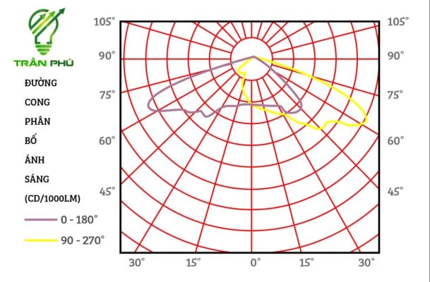 Sơ đồ DIMMING của đèn đường DWIN