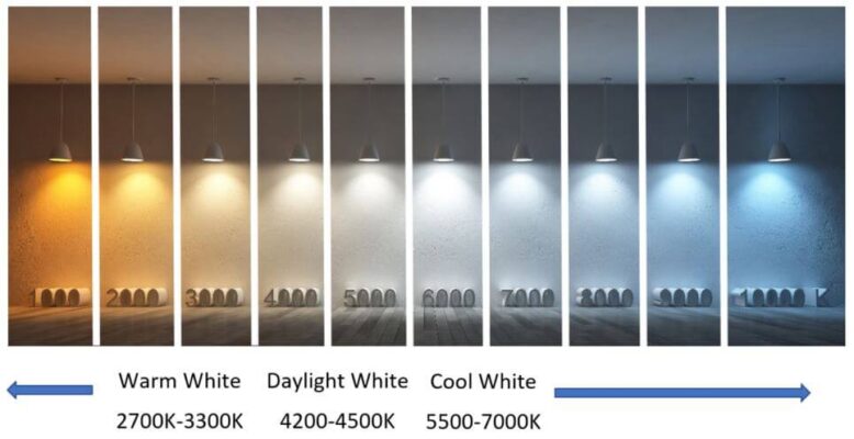 chỉ số nhiệt độ của các loại màu ánh sáng